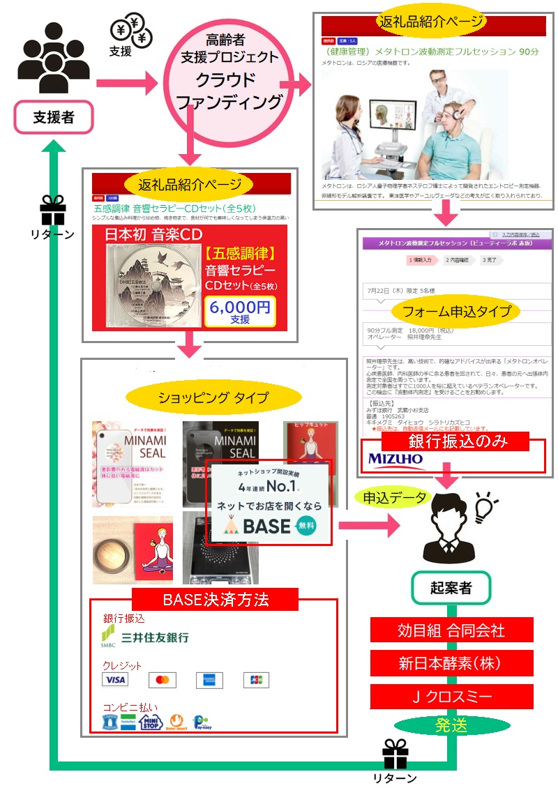 支援方法の全体図